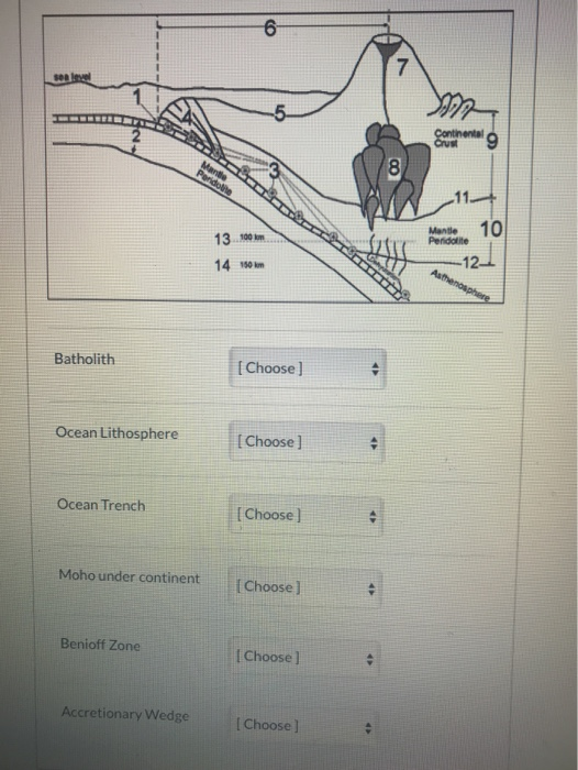 Solved 7 sea level -5 Continental Crust Mante Perdothe 10 | Chegg.com