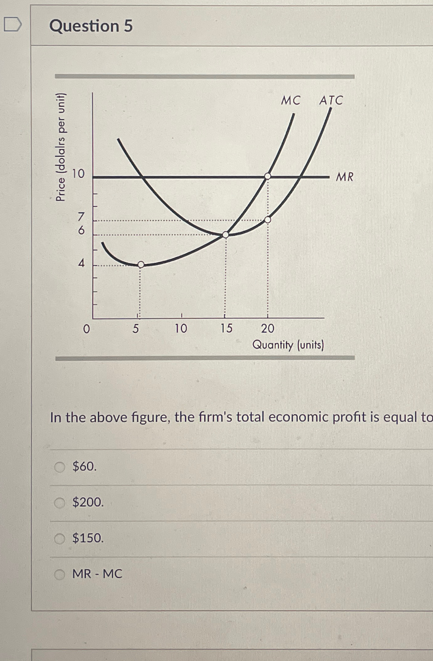 Solved Question 5In the above figure, the firm's total | Chegg.com
