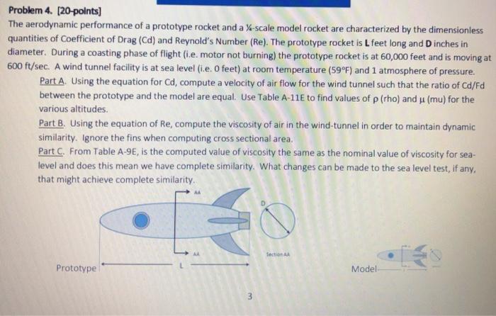 Solved Problem 4. [20-points) The aerodynamic performance of | Chegg.com