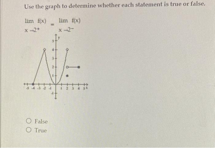 Solved Use the graph to determine wheter each statement is | Chegg.com
