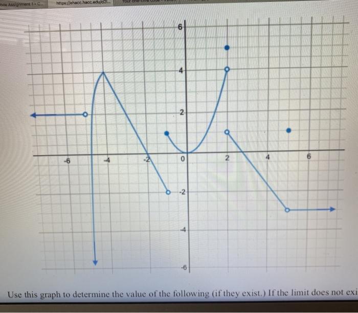 Solved A Lim 𝑔 𝑥 𝑥 4 B Lim 𝑔 𝑥 𝑥 2 C D 𝑔 2 E L Chegg Com