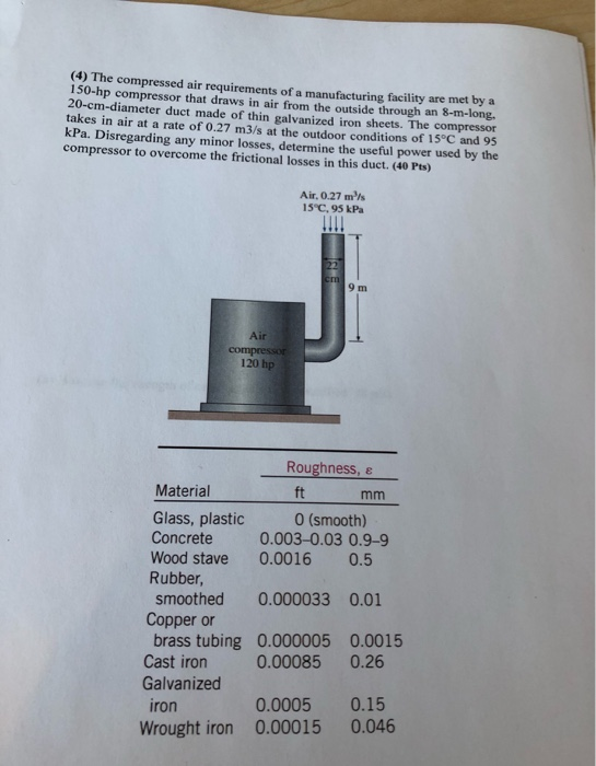 Solved (4) The compressed air requirements of a