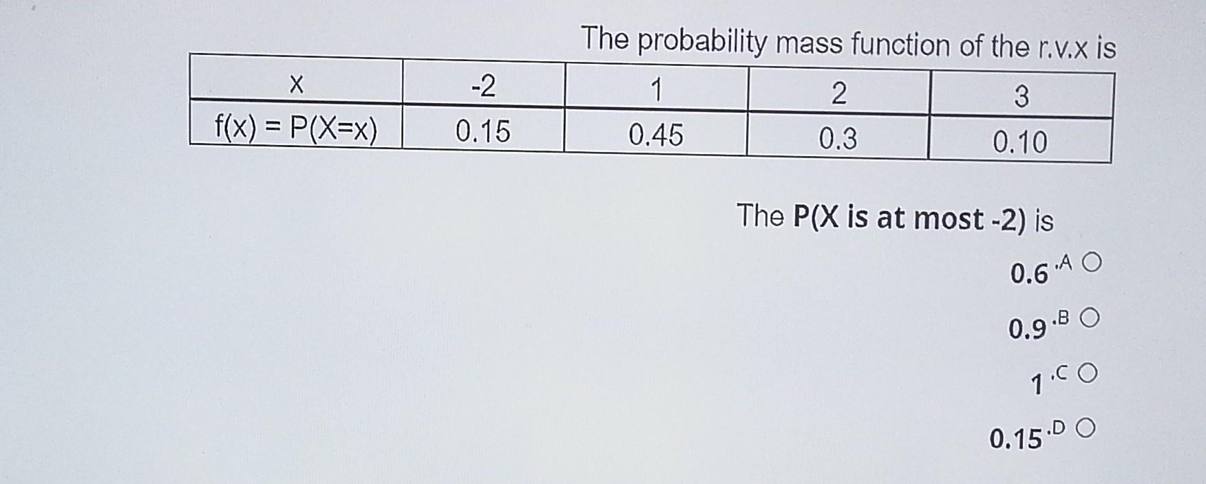 Solved The probability mass function of the r.v.x is X -2 2 | Chegg.com