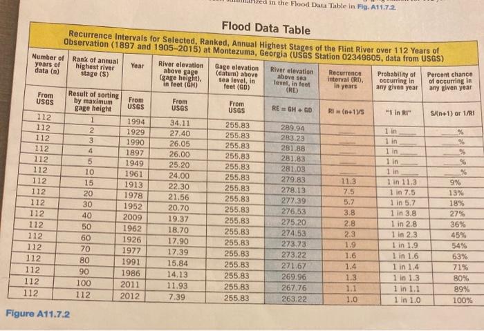 Solved flood hazard mapping, assessment and risk. looking | Chegg.com