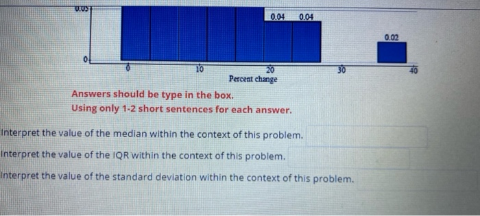 Solved The histogram and summary statistics chart below show | Chegg.com