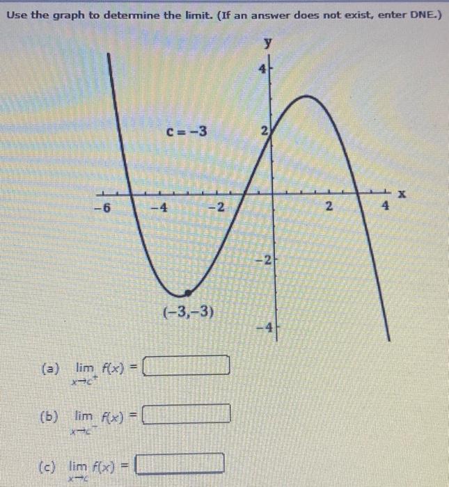 Solved Use the graph to determine the limit. (If an answer | Chegg.com