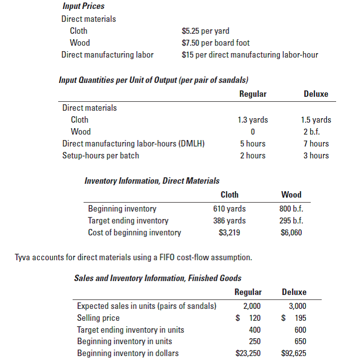 Solved Comprehensive Budgeting Problem Activity Based Costing O Chegg Com