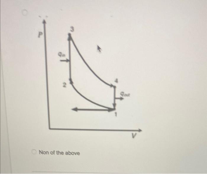 Solved Thermodynamic Diagrams Of A Cycle On A Ts Diagram, | Chegg.com