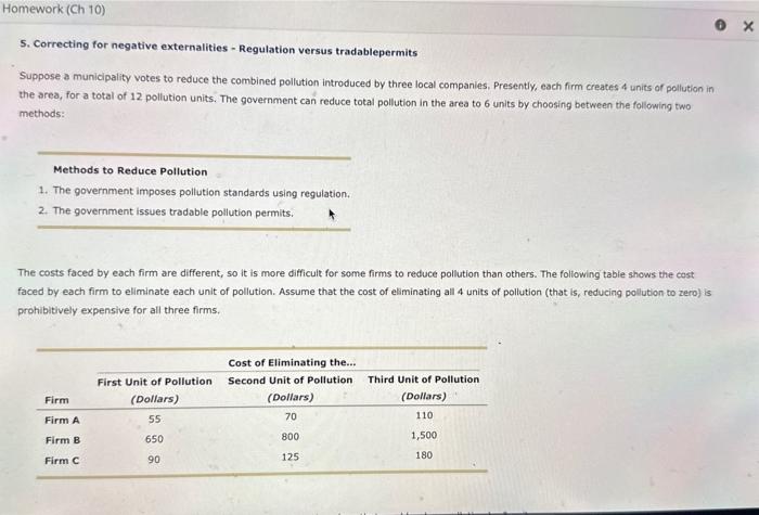 Solved 5. Correcting For Negative Externalities - Regulation | Chegg.com