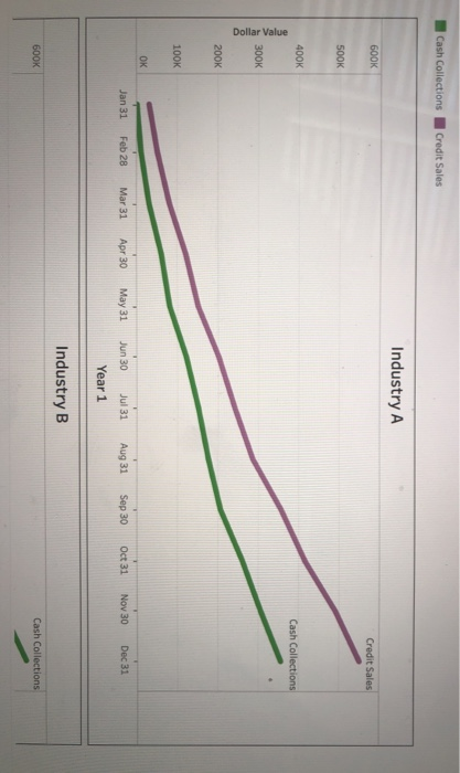 Solved The Following Tableau Dashboard Shows A Trend Line | Chegg.com