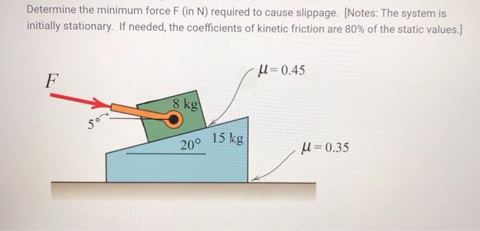 Solved Determine the minimum force F (in N) required to | Chegg.com