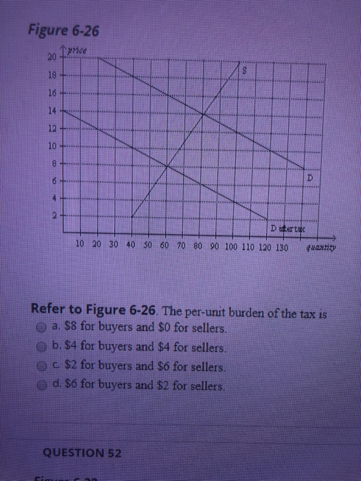 Solved Figure 6-26 20 18+ 16 +............ 14 12+. 10 I ... | Chegg.com