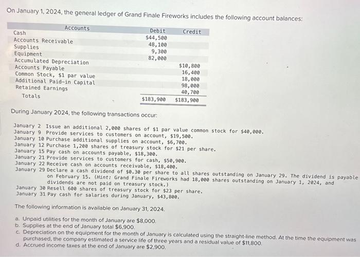 Solved On January 1 2024 The General Ledger Of Grand Chegg Com   Image