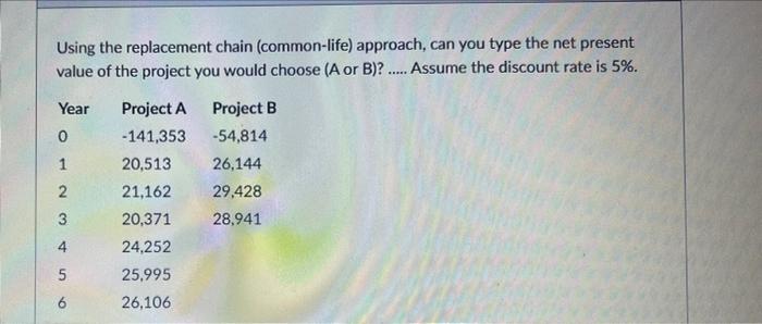 Solved Using the replacement chain (common-life) approach, | Chegg.com