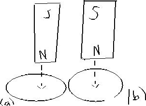 Solved The drawing shows a bar magnet falling through a | Chegg.com