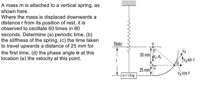 Solved A mass m is attached to a vertical spring, as shown | Chegg.com