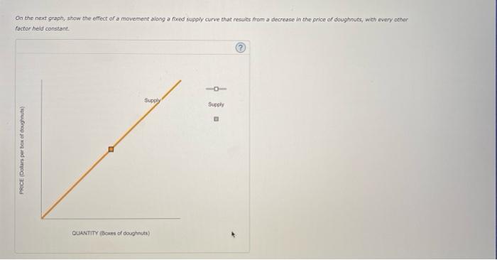 Solved On the first graph that follows, show the effect of a | Chegg.com