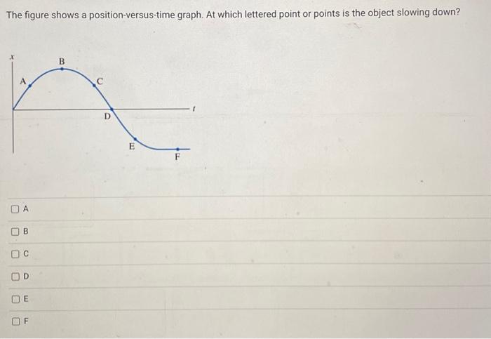 Solved The Figure Shows A Position Versus Time Graph At Chegg Com   Image