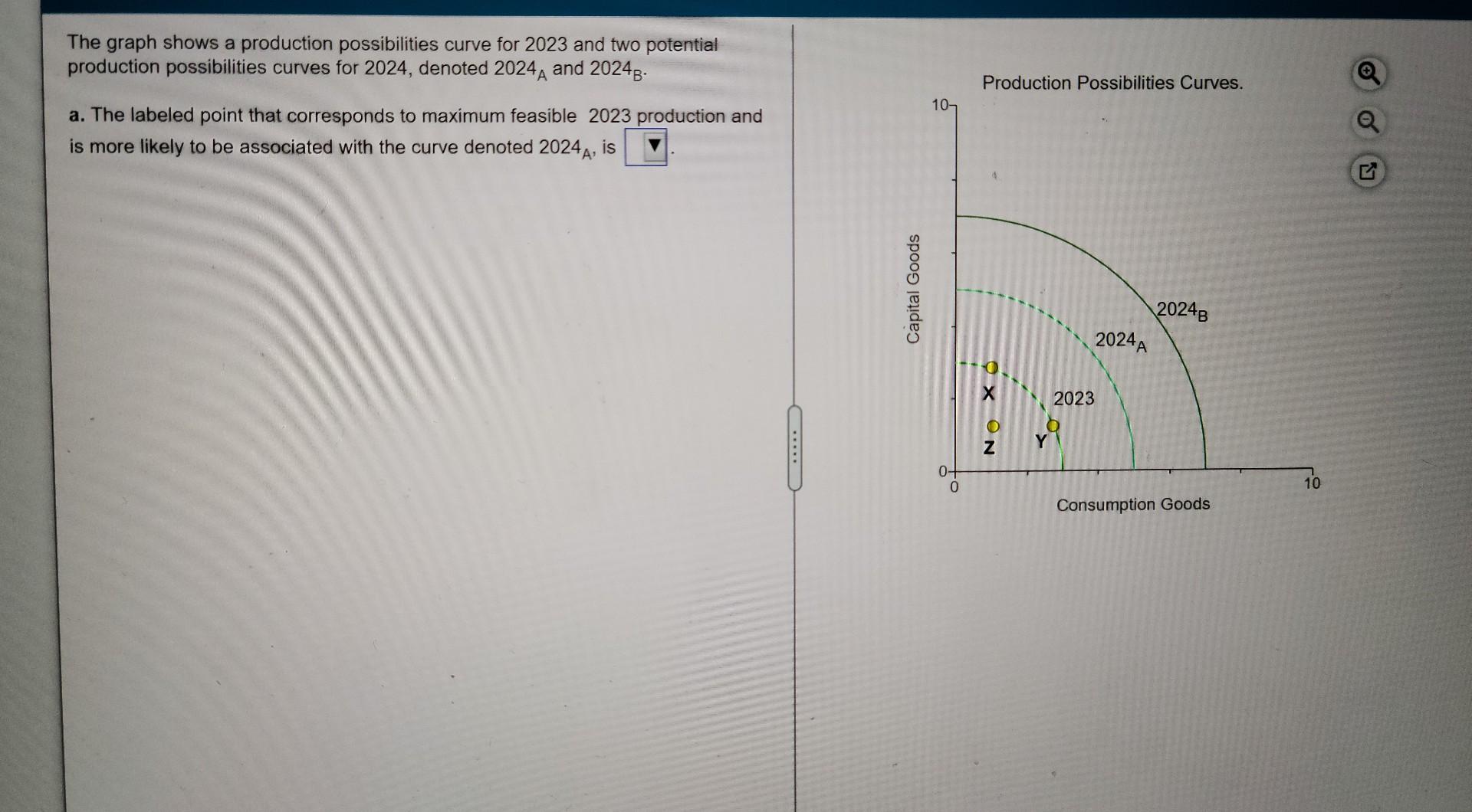 Solved The graph shows a production possibilities curve for | Chegg.com