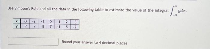 Solved Use Simpson's Rule and all the data in the following | Chegg.com