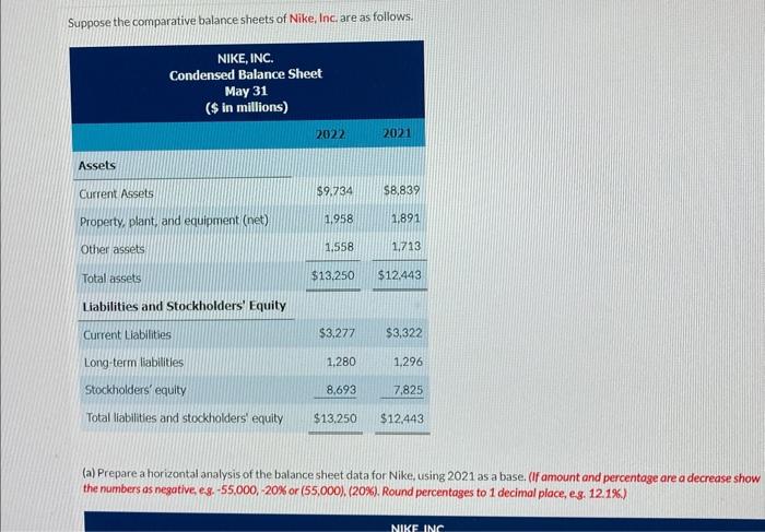 Solved Suppose The Comparative Balance Sheets Of Nike, Inc. | Chegg.com