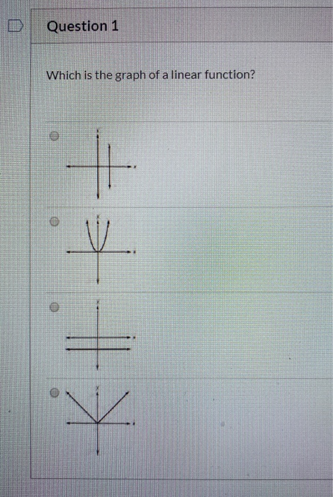 Solved Question 1 Which is the graph of a linear function? | Chegg.com