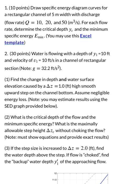 Solved 1. (10 points) Draw specific energy diagram curves | Chegg.com
