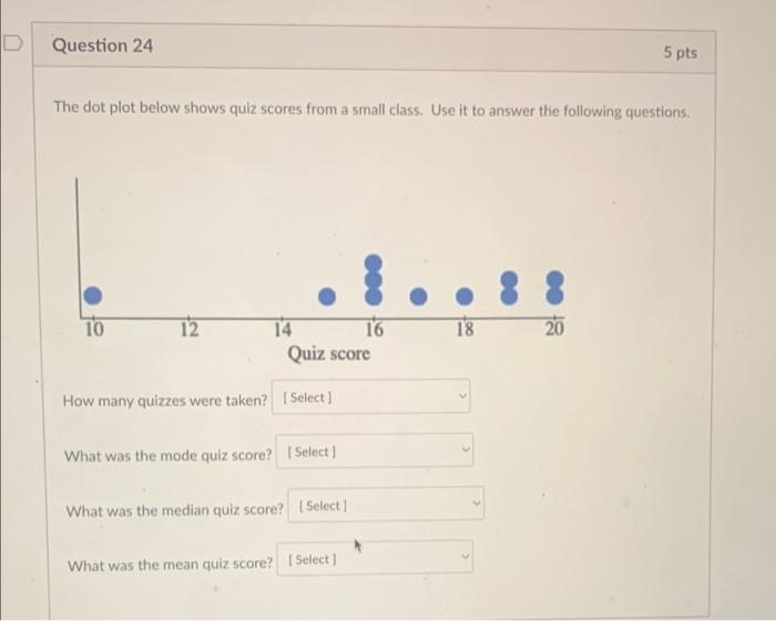 Solved D Question 24 5 pts The dot plot below shows quiz | Chegg.com