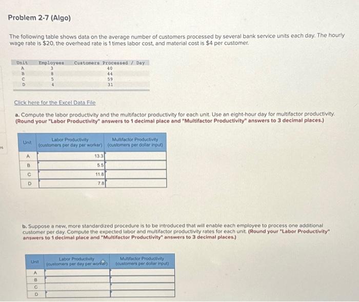 Solved The following table shows data on the average number | Chegg.com