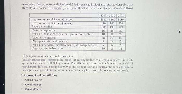 Asumiendo que estamos en diciembre del 2021, se tiene la siguiente información sobre una empresa que da servicios legales y d