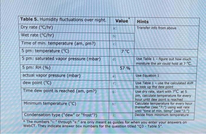 5. Intervention levels at various temperature/humidity