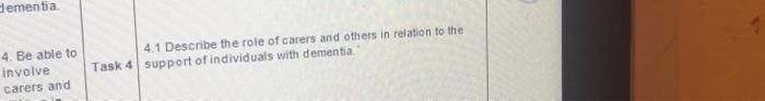 Dementia 4. Be able to involve carers and 4.1 Describe the role of carers and others in relation to the Task 4 support of ind