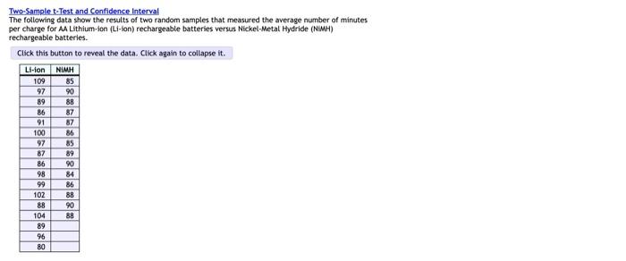 Solved Two-Sample t-Test and Confidence interval The | Chegg.com