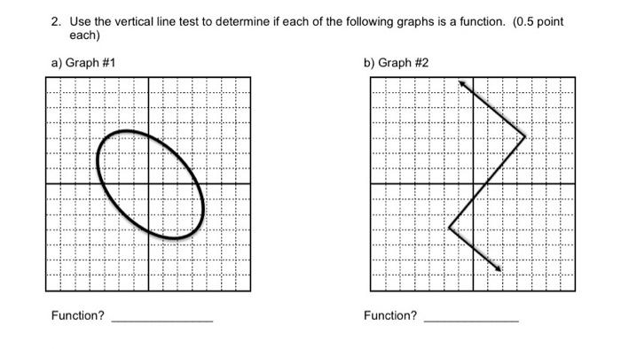 2. Use the vertical line test to determine if each of the following graphs is a function. (0.5 point
each)
a) Graph #1
b) Gra