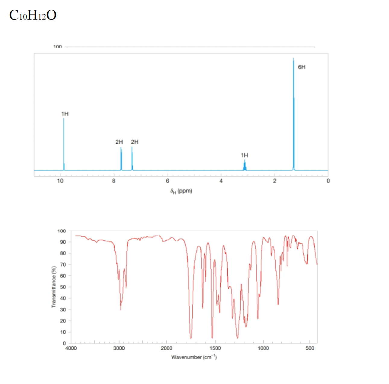 Solved Here is NMR and IR spectra (+Molecular formula). | Chegg.com