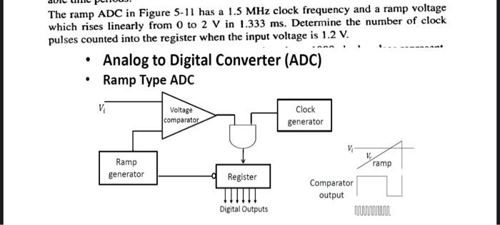 Solved The ramp ADC in Figure 5-11 has a 1.5 MHz clock | Chegg.com