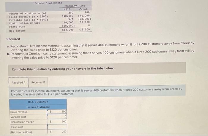 Solved A. Reconstruct Hill's Income Statement, Assuming That | Chegg.com