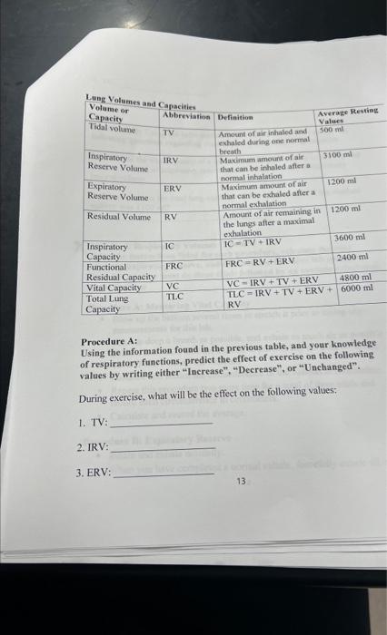 Solved Procedure A: Using the information found in the | Chegg.com