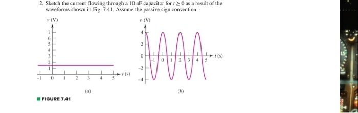 Solved 2. Sketch the current flowing through a 10 nF | Chegg.com