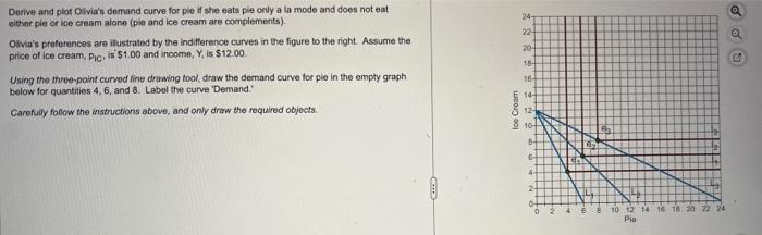 Solved Derive and plot Olivia's demand curve for pie if she