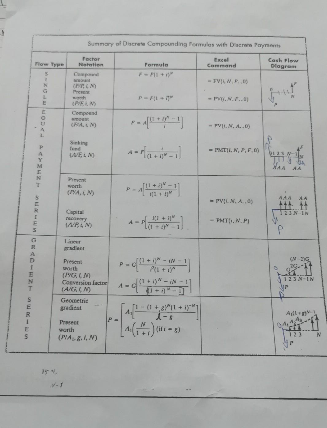 Solved Please solve using the attached formulas and show | Chegg.com