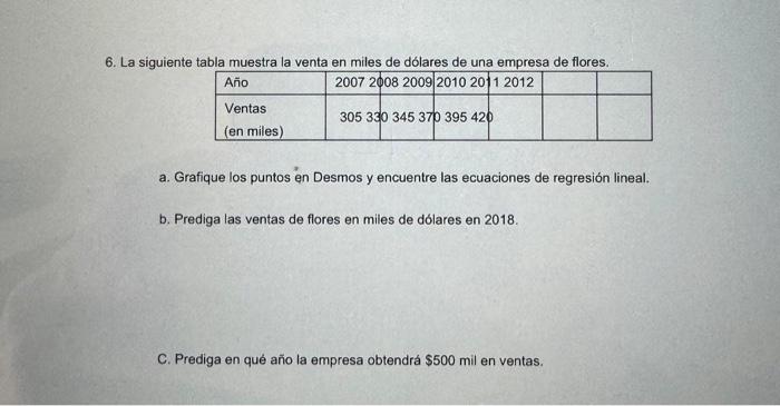 6. La siguiente tabla muestra la venta en miles de dólares de una empresa de flores. a. Grafique los puntos én Desmos y encue