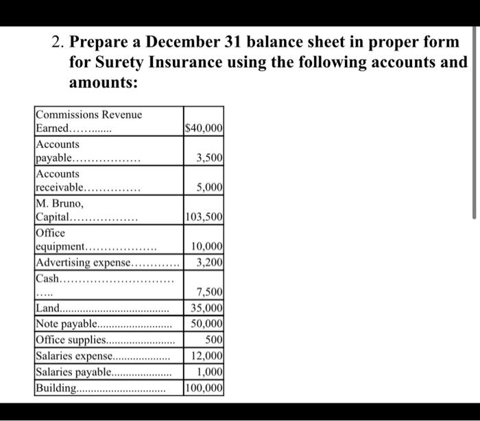 Solved 2. Prepare a December 31 balance sheet in proper form | Chegg.com