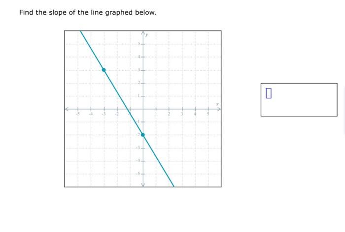 Solved Find the slope of the line graphed below. 0 Graph | Chegg.com