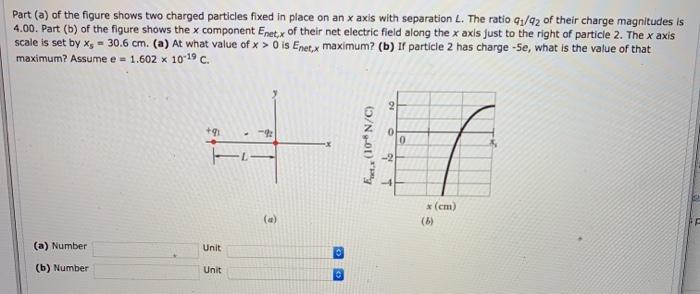Solved Part(a) of the figure shows two charged particles | Chegg.com