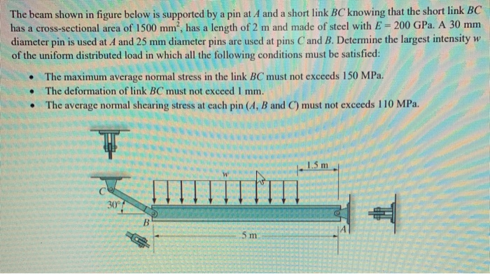 Solved The beam shown in figure below is supported by a pin | Chegg.com
