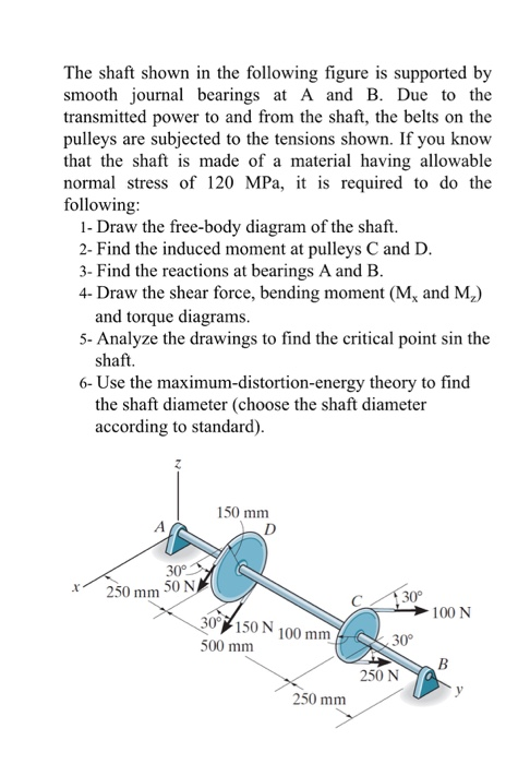 Solved The Shaft Shown In The Following Figure Is Supported | Chegg.com