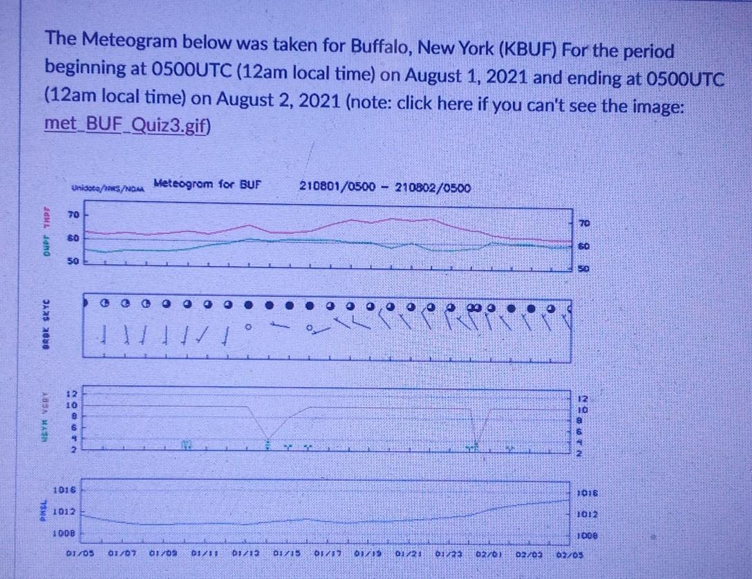Solved What other evidence in the meteogram above, suggests | Chegg.com