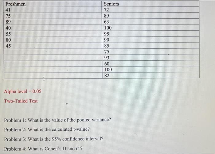 Solved QUESTION 1 What is the value of the pooled variance? | Chegg.com