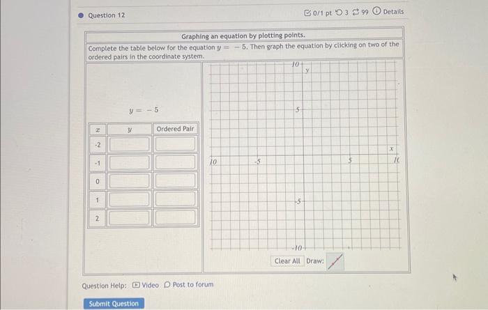 Solved Complete the table below for the equation y=−5. Then | Chegg.com